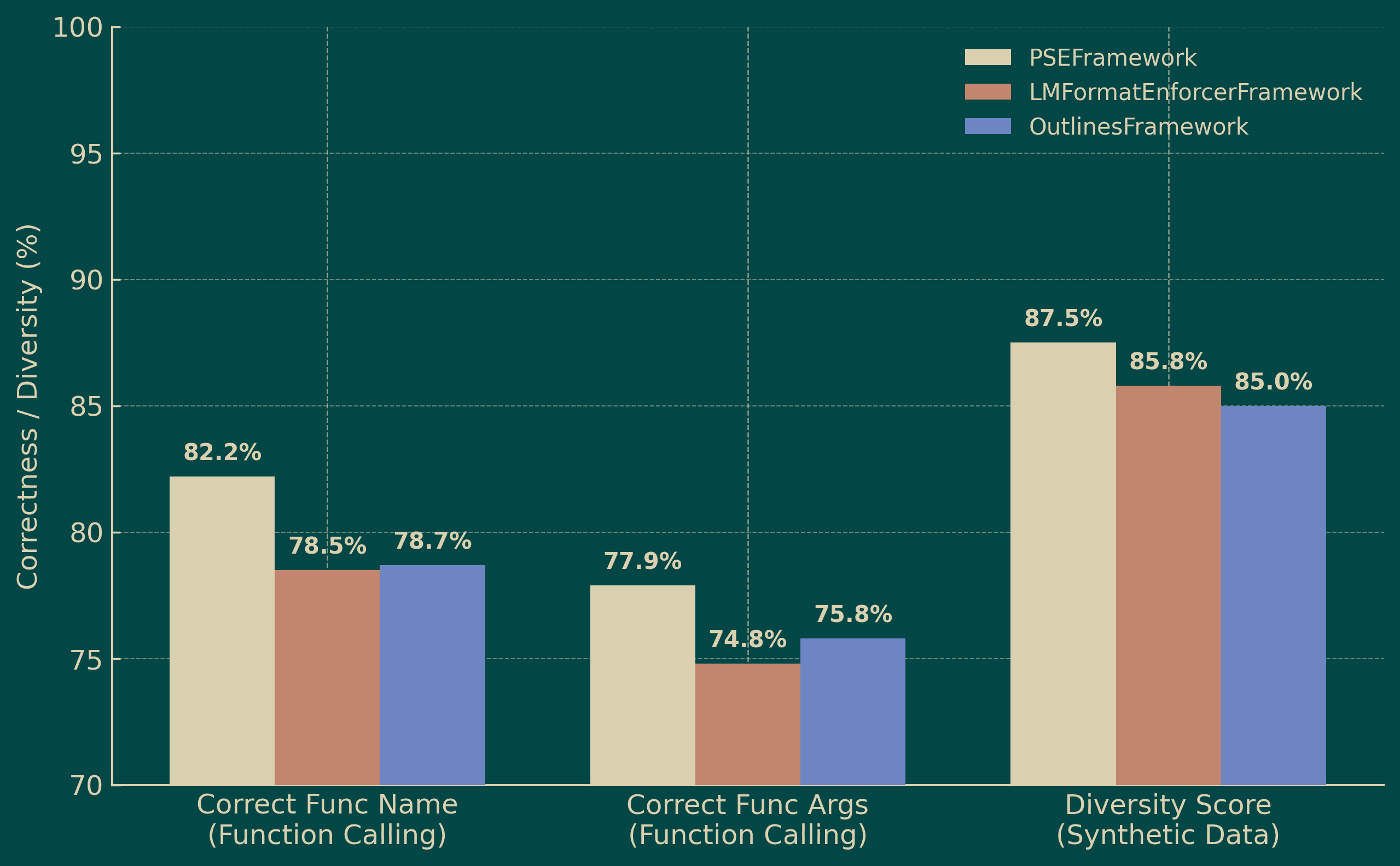 Performance Metrics