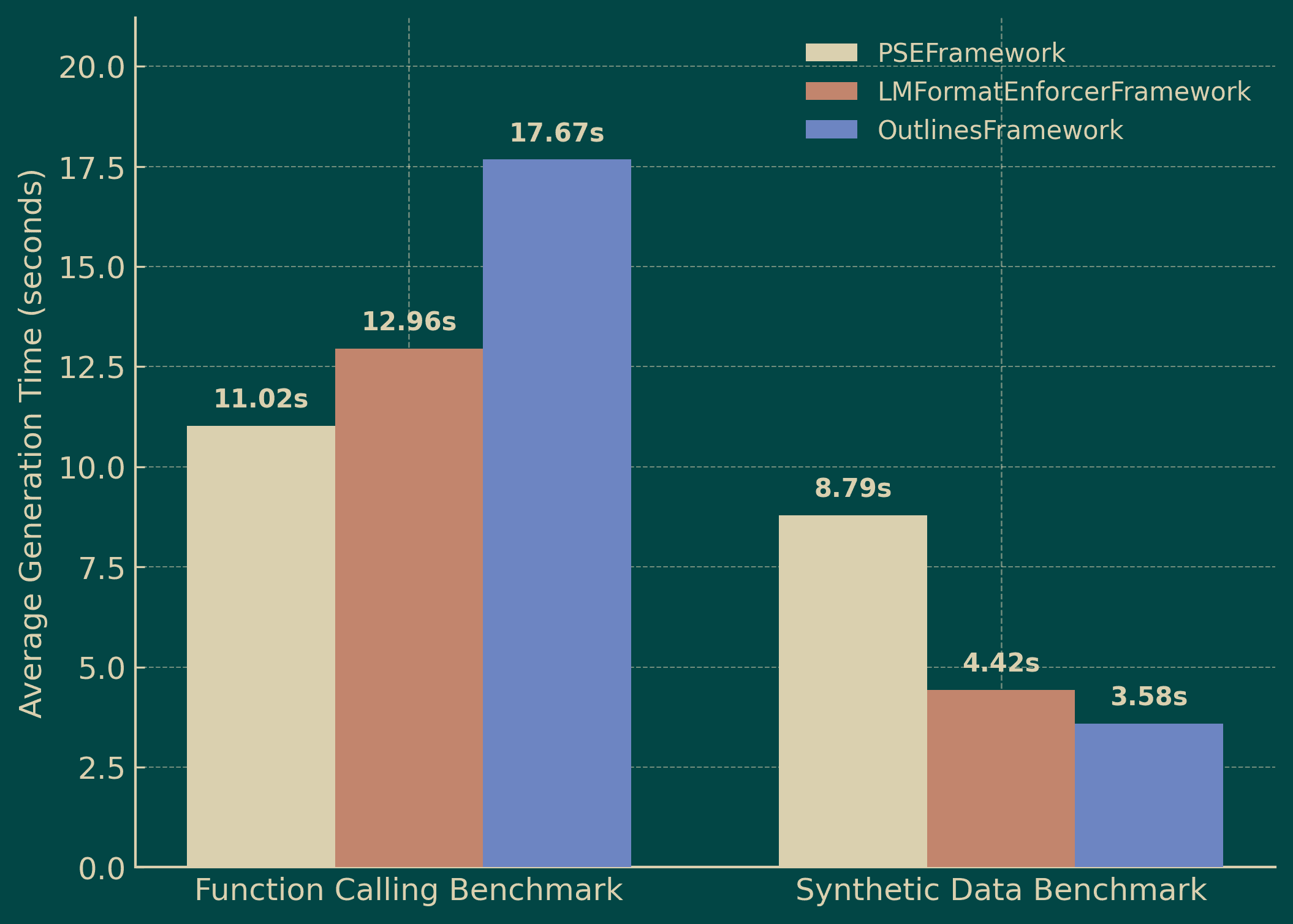 Latency Metrics